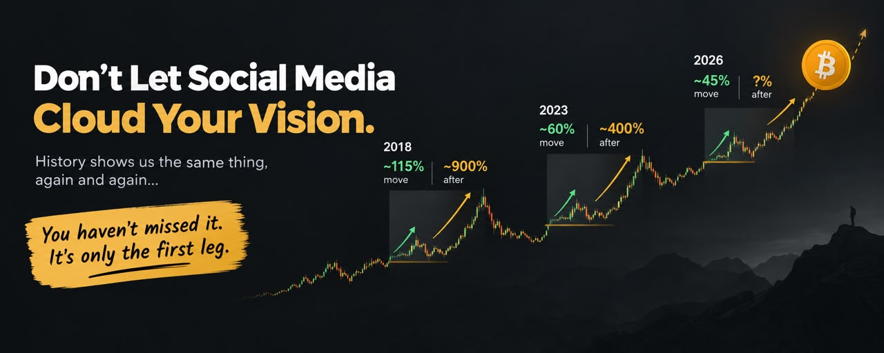 Is It Too Late to Buy Bitcoin? How to Plan Without FOMO