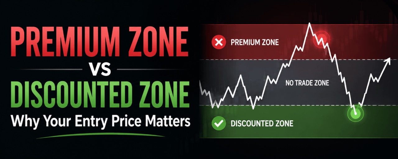 Premium Zone vs Discounted Zone: Why Your Entry Price Matters